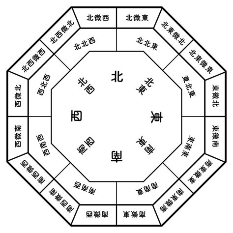 東四命とは|風水的吉方位 